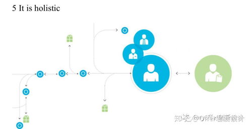 服務(wù)設(shè)計(jì)的五大核心原則 以人為中心，塑造無縫體驗(yàn)