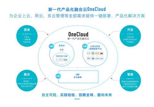 OneCloud 云服務(wù)市場的“拼多多”式顛覆者